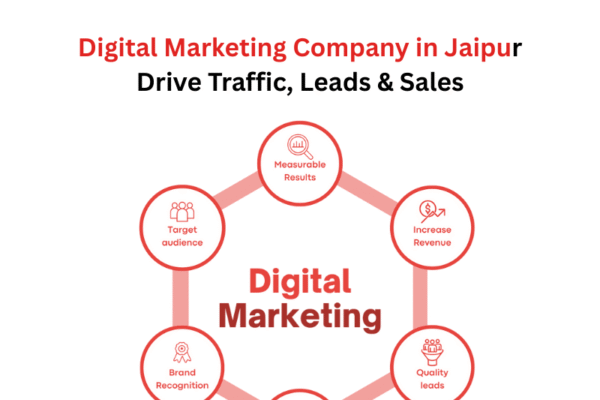 Digital Marketing Company in Jaipur — Drive Traffic, Leads & Sales Digital Marketing Company in Jaipur — Drive Traffic, Leads & Sales