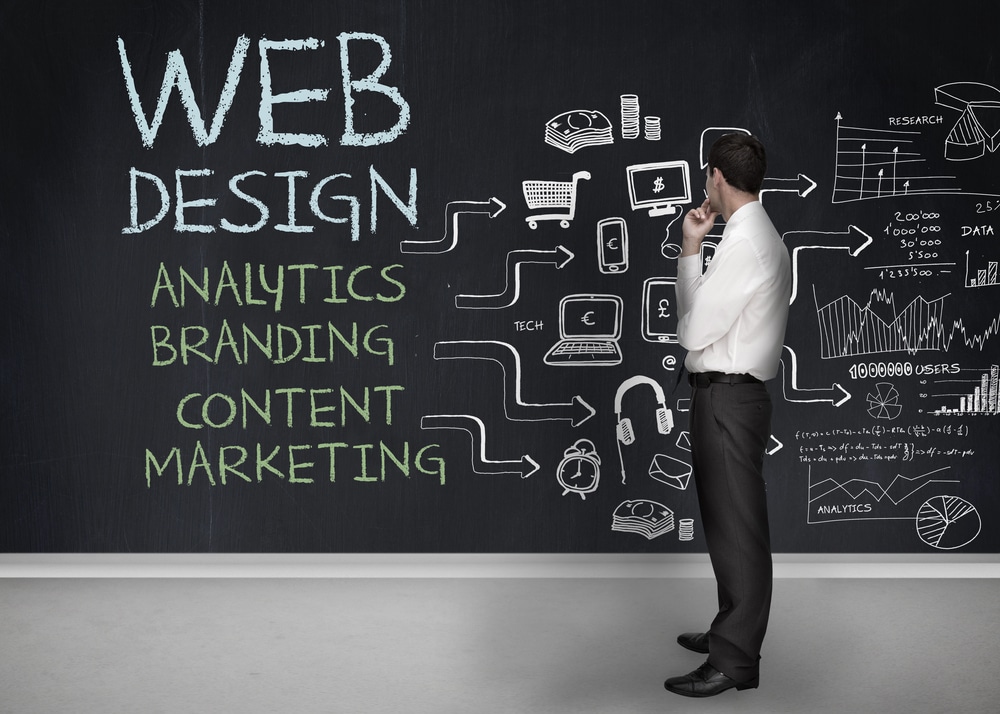 web design and marketing agency