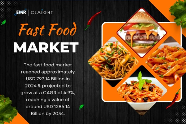 Fast Food Market Trends, Size, Share and Forecast – 2034 Fast Food Market