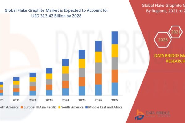 Unlocking Value in the Flake Graphite Market: Opportunities, Risks & Forecast Flake Graphite Market